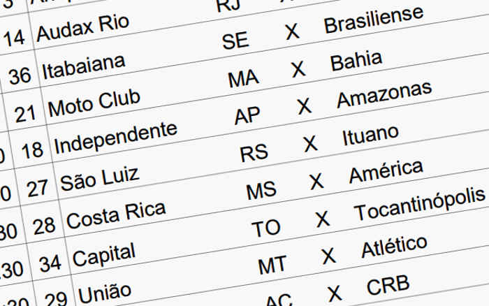 Tabela da 1ª fase da Copa do Brasil