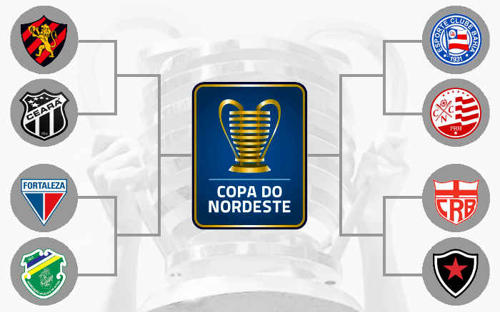 O mata-mata da Copa do Nordeste de 2024, com o caminho das quartas à decisão. Favorito?