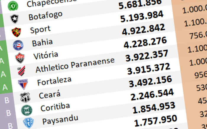 O ranking de redes sociais até abril de 2024, com disputa forte entre Sport e Bahia