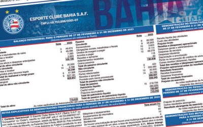 Bahia SAF e Bahia associação registram déficit de R$ 131 milhões em 2023; veja