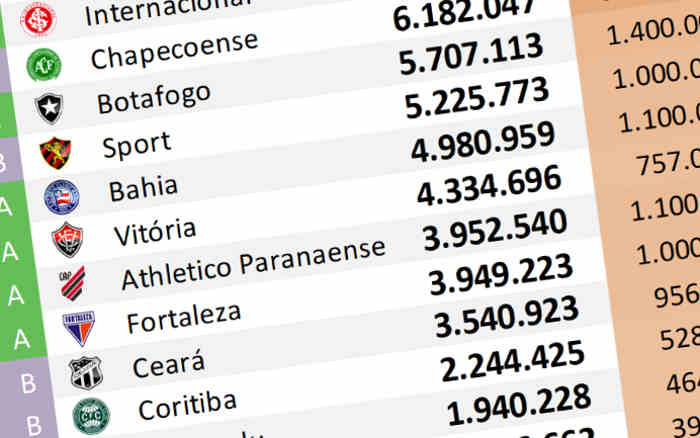 O ranking de redes sociais até maio de 2024, com 106 mil adesões no Vitória