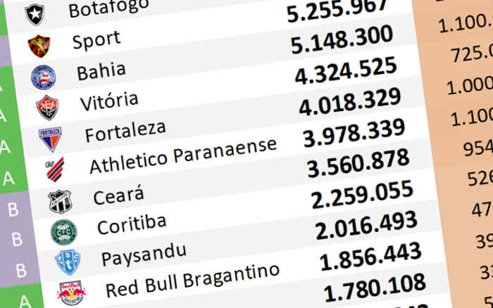 O ranking de redes sociais até agosto de 2024, com o Fortaleza chegando a 4 milhões