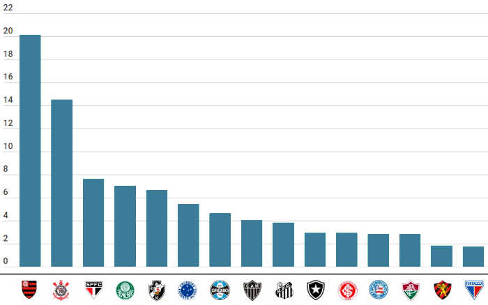 Pesquisa de torcida da Atlas em 2024