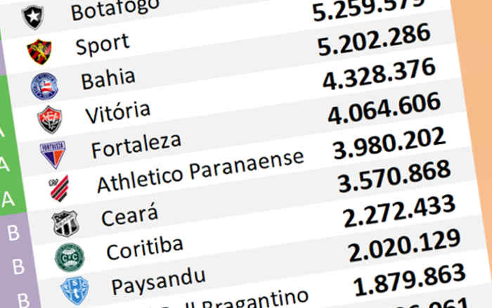 Ranking de redes sociais