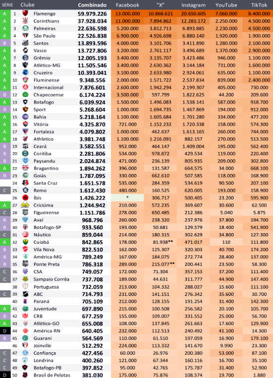 Ranking de redes sociais