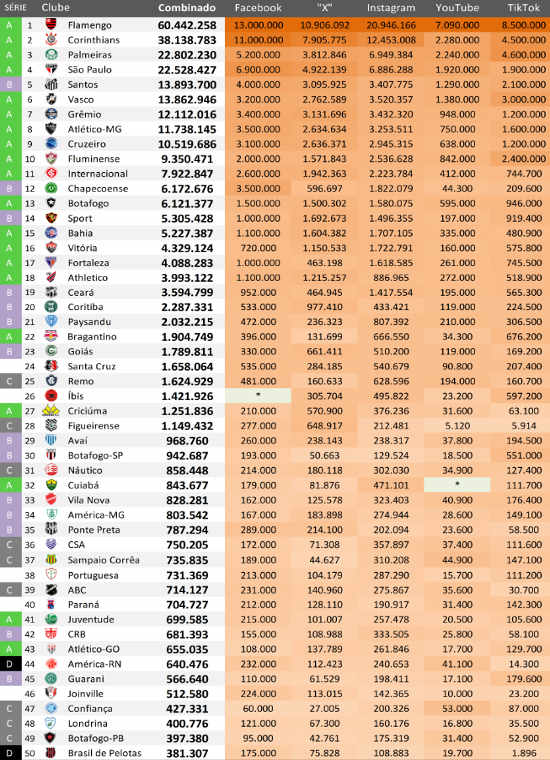 Ranking de redes sociais