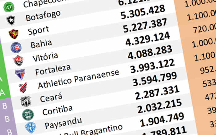 O ranking de redes sociais até novembro de 2024, com reação do Sport diante do Bahia