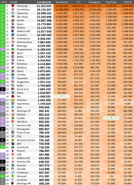 Ranking de redes sociais