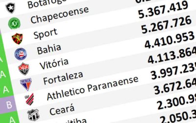 O ranking de redes sociais até janeiro de 2025; Bahia subiu 685 mil em 1 ano