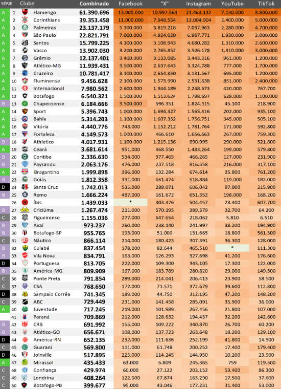 Ranking de redes sociais