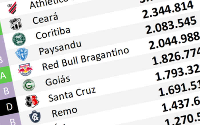 O ranking de redes sociais até março de 2025, com 51 mil adesões no Santa Cruz