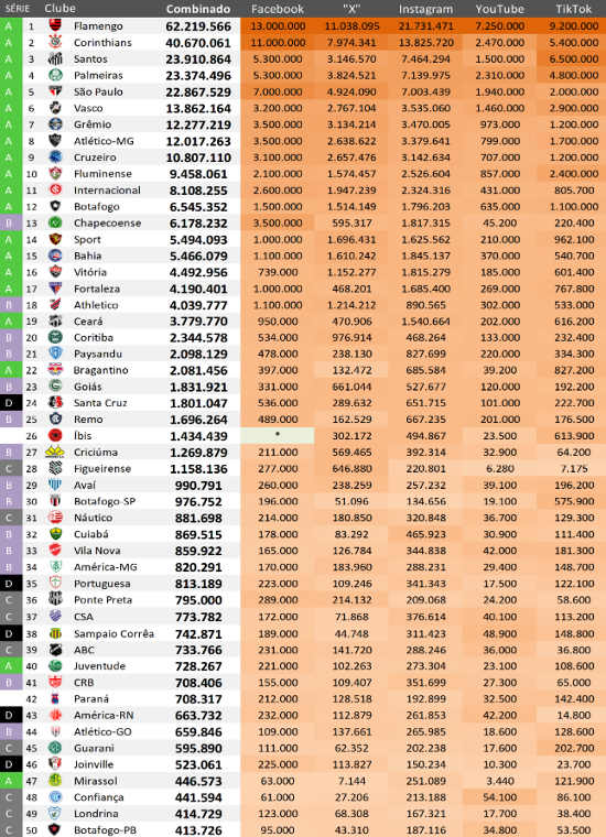 Ranking de redes sociais